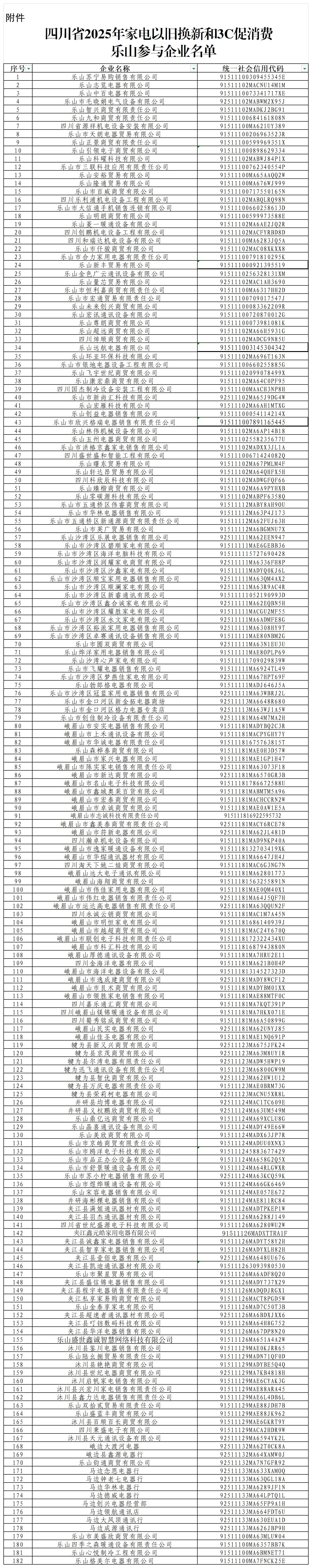 四川省2025年家电以旧换新和3C促销费乐山参与企业名单